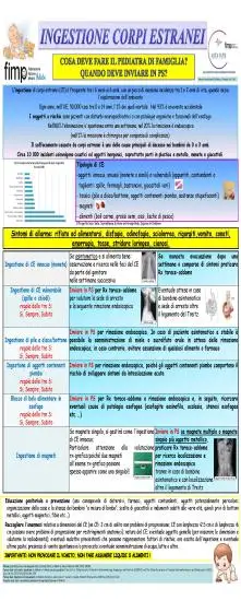 Ingestione corpi estranei