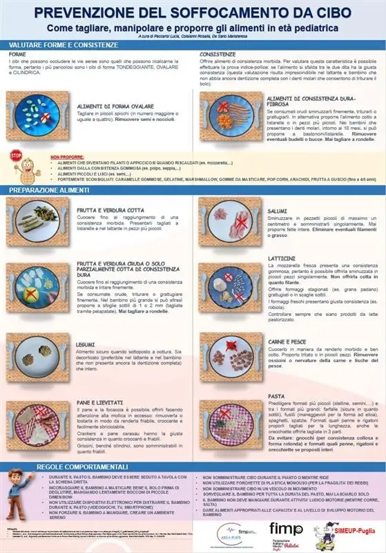 Prevenzione del soffocamento da cibo